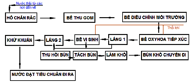 quy-trinh-he-thong-su-ly-nuoc-thai-tnt