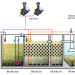 Sơ đồ quy trình công nghệ xử lý nước thải sinh hoạt